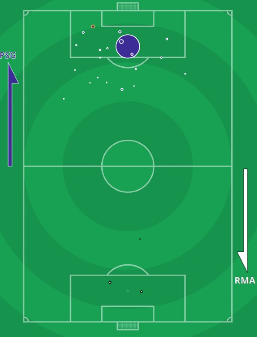 xG PSG vs Real Madrid 2022 Champions League