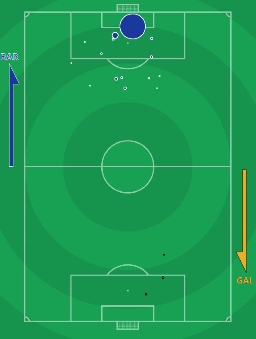 Barca Galatasaray xG Europa League