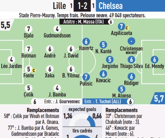 Lille vs Chelsea Player Ratings 2022 L'Equipe