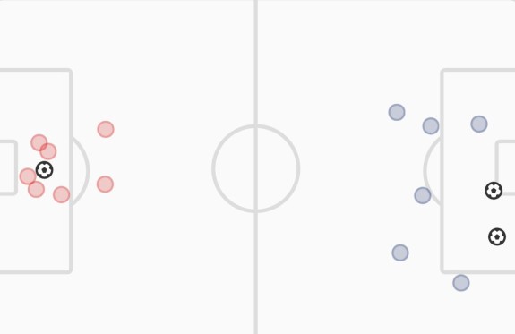 xG Lille Chelsea 2022 UCL