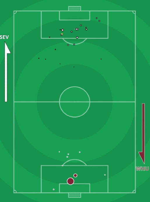 xG Sevilla vs West Ham 2022