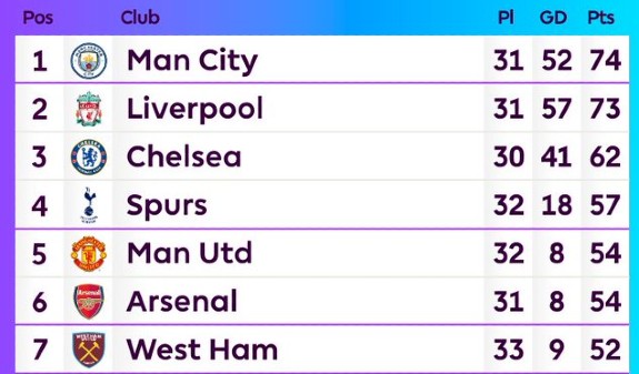 AFC chances