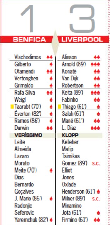 Benfica 1-3 Liverpool Player Ratings Diario AS