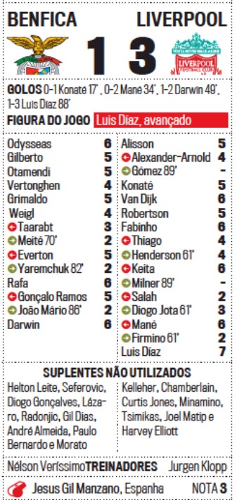 Benfica Liverpool Player Ratings Correio da Manha 2022 Paper