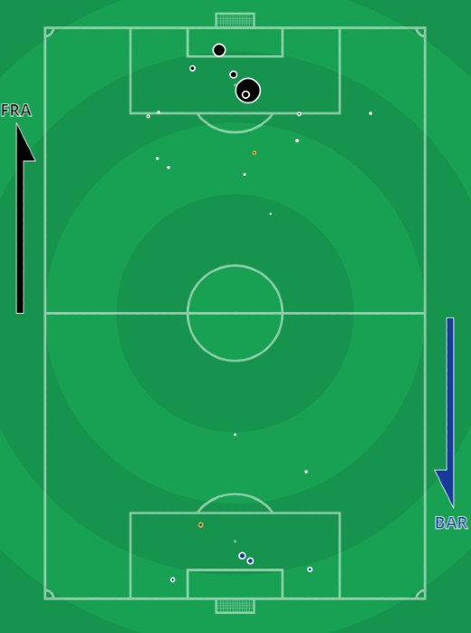 Eintracht Frankfurt Barcelona xG Europa League 2022