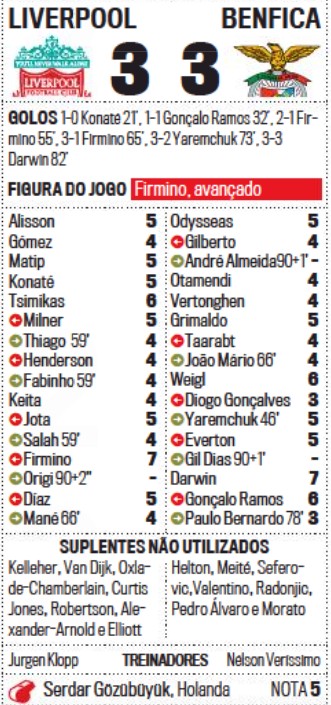 Liverpool Benfica Player Ratings Correio da Manha 2022 Second Leg