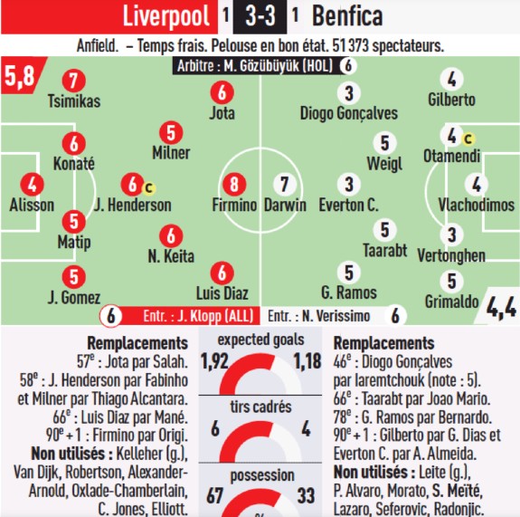 Liverpool vs Benfica 2022 Player Ratings L'Equipe