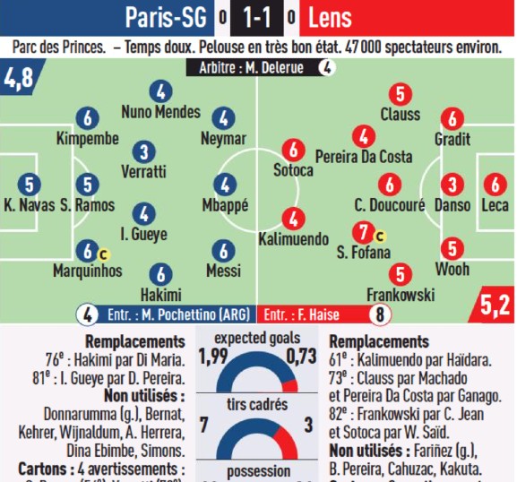 PSG vs Lens 2022 Player Ratings L'Equipe