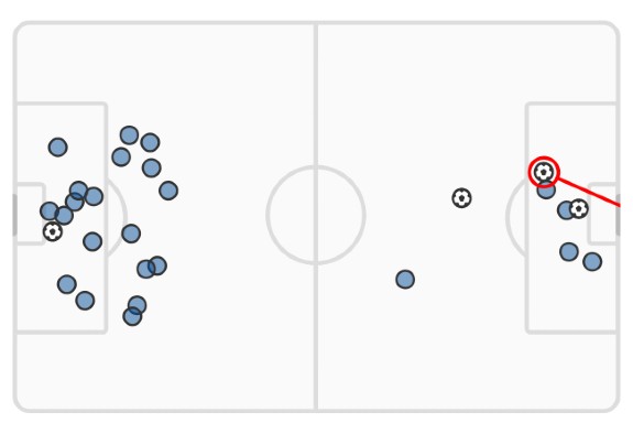 xG Chelsea Real Madrid 2022 UCL