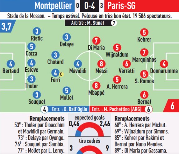 Montpellier vs PSG 2022 Player Ratings L'Equipe