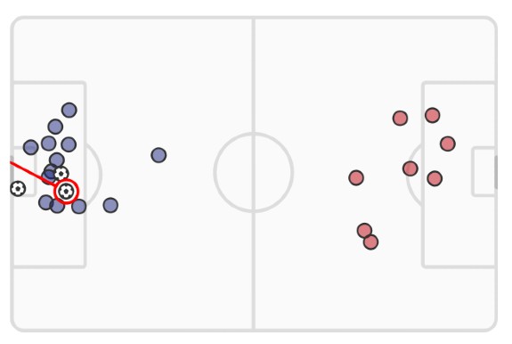 Spurs v Arsenal xG May 2022