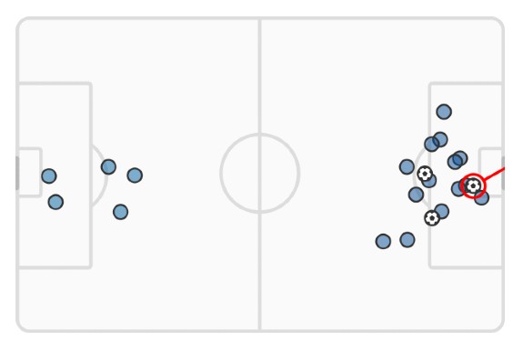 xG Leeds vs Chelsea 2022