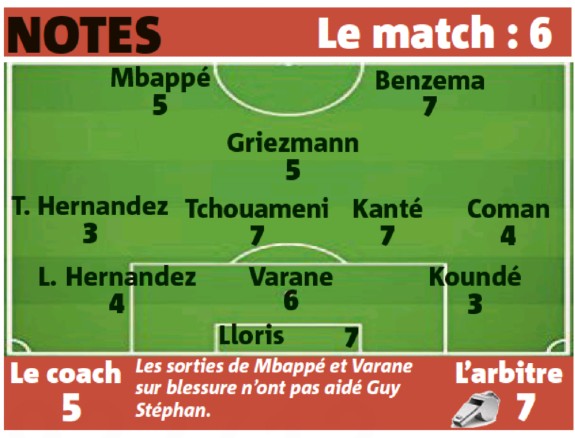 France vs Denmark 2022 Player Ratings Nice Matin