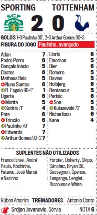 SCP 2-0 Spurs Player Ratings CDM