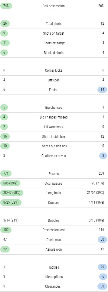 Germany 1-2 Japan Match Stats 2022