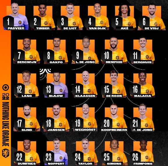 Netherlands Squad Numbers World Cup 2022 | Holland Jersey Nos for WC ...