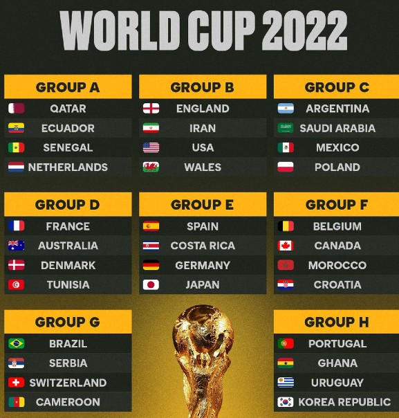 WC Groups