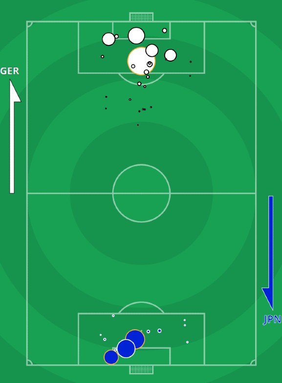 xG Germany vs Japan 2022 World Cup