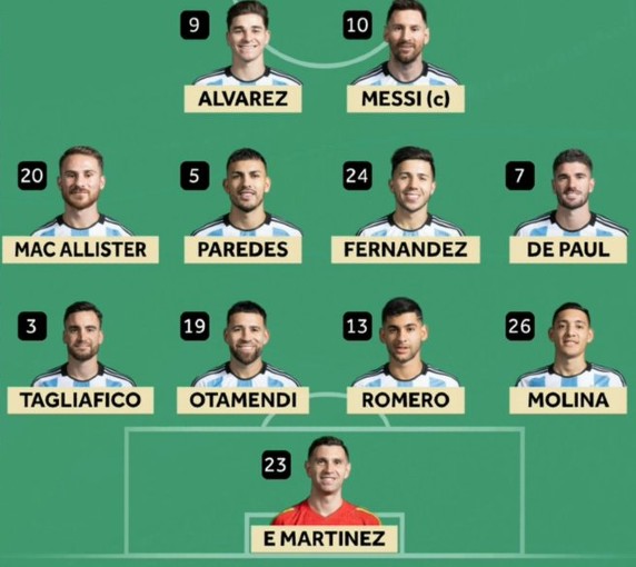 Lineup ARG