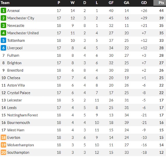 NUFC on Table