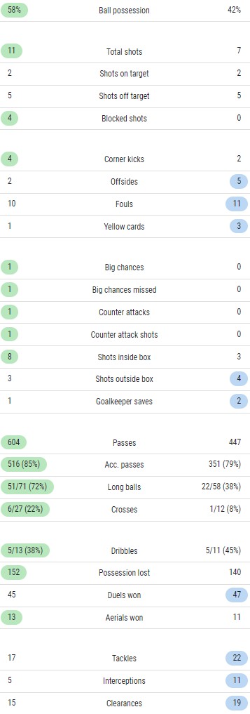 Wolves 0-1 Liverpool FA Cup Replay 2023