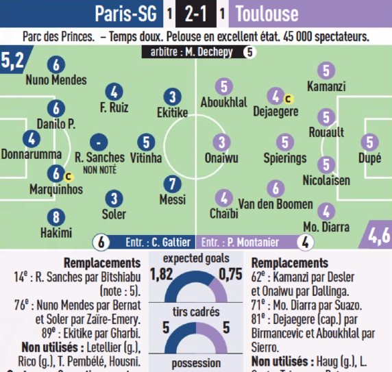 PSG vs Toulouse 2023 Player Ratings