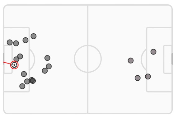 xG Inter AC Milan 2022-23 Serie A