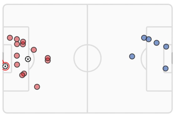 xG Liverpool vs Everton 2023