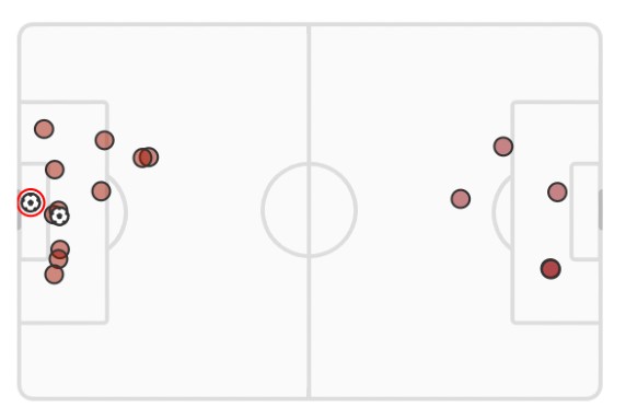 xG Man Utd vs Nottingham Forest Carabao Cup 2023