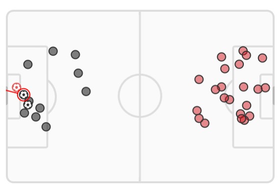 xG Wolves v Liverpool Premier League 2022-23