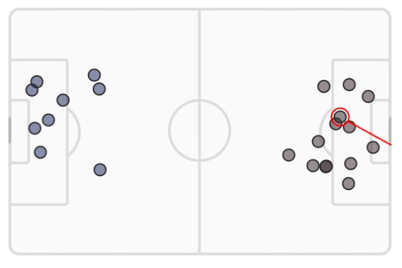 xG Tottenham vs AC Milan 2023 Champions League