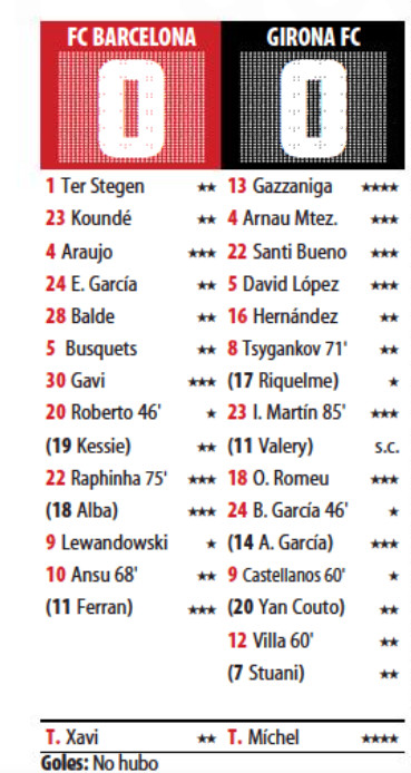 Barca 0-0 Girona Player Ratings 2023 Mundo Deportivo