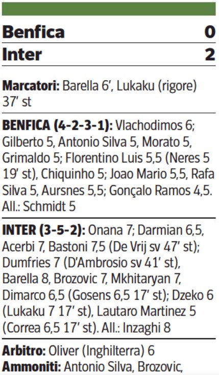 Benfica 0-2 Inter CDS Player Ratings 2023