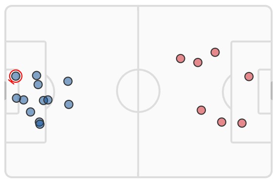 xG Chelsea vs Liverpool 2023