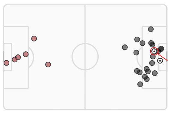 xG Nottingham Forest Man Utd April 2023