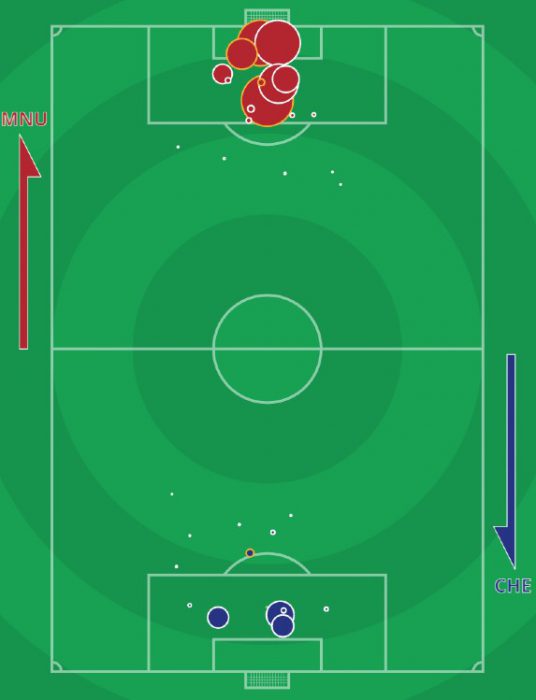 Xg Manchester United Vs Chelsea 4 1 May 25 2023 Expected Goals Stats