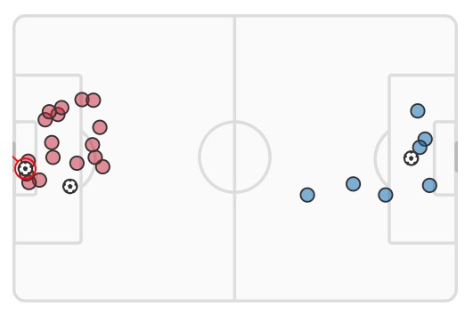 xG Spain vs Italy Nations League 2023