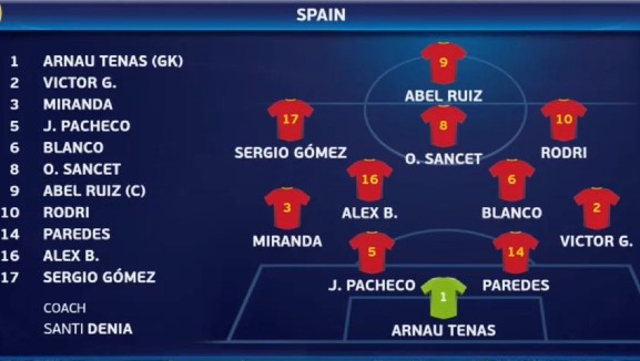 Spain starting XI vs England 2023 Euro U21 Final