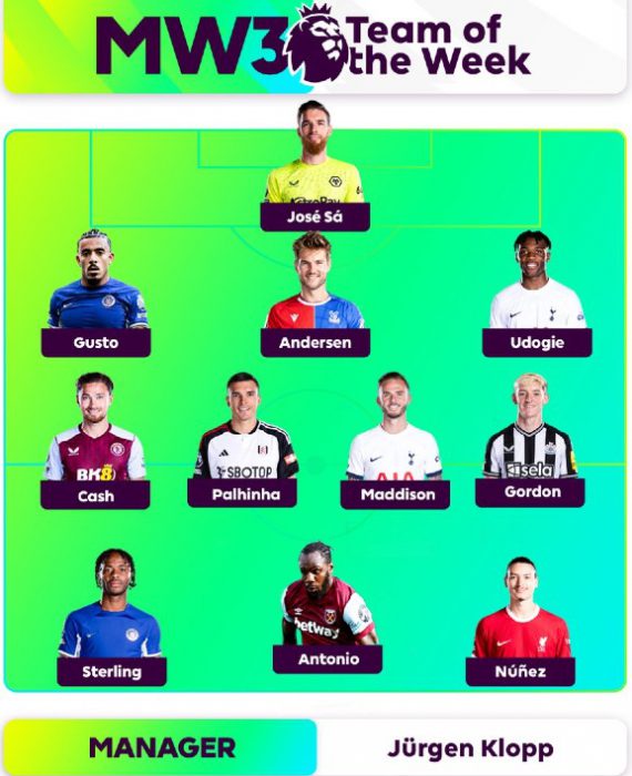 Premier League Team of the Week Round 3 (GW3) for 20232024 season