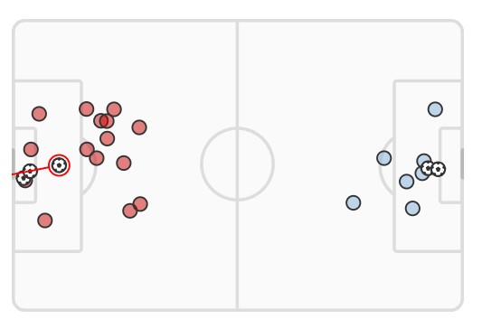 xg Man Utd vs Nottingham Forest 2023