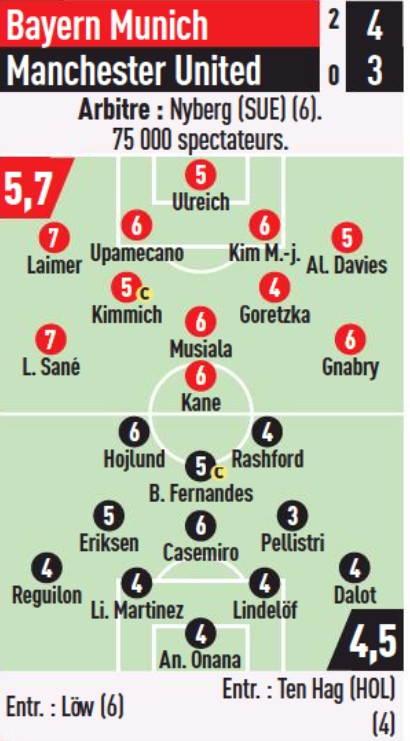 Bayern Man U 2023 Player Ratings L'Equipe