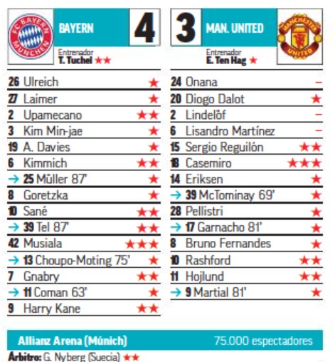 Bayern vs MUFC player ratings 2023 Marca