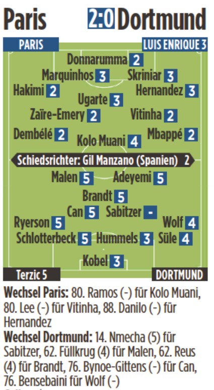 Bild player ratings Paris SG Dortmund 2023