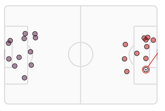 xG Burnley vs Man Utd 2023-24