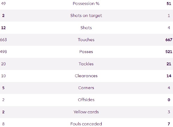 AFC 1-0 MCFC 23-24