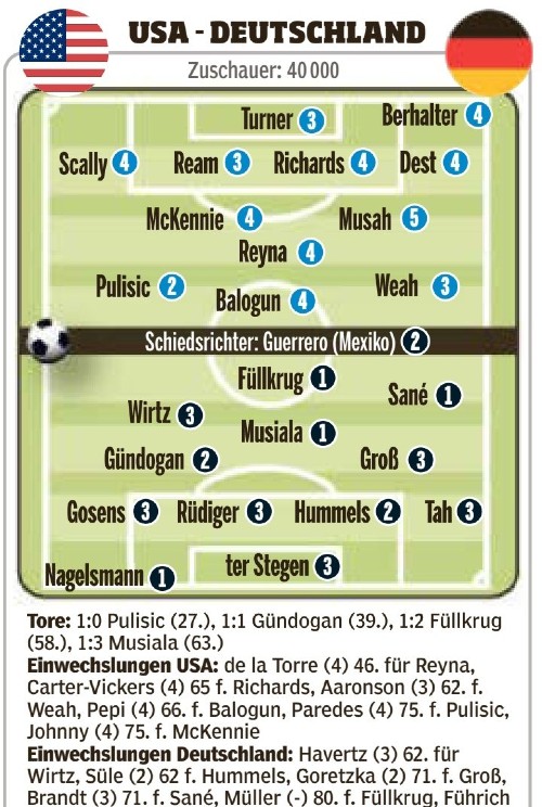 Bild Newspaper Player Ratings USA vs Germany 2023 13 Nagelsmann first