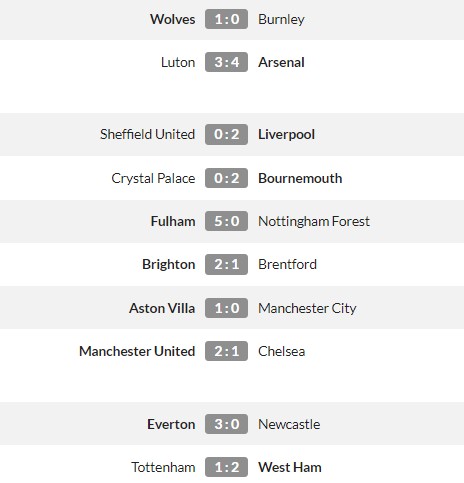 EPL Results MD15 2023-24 season