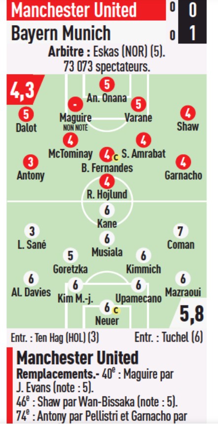 MUFC vs Bayern Player Ratings L'Equipe