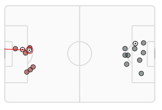 xG Nottingham Forest vs Man United December 2023