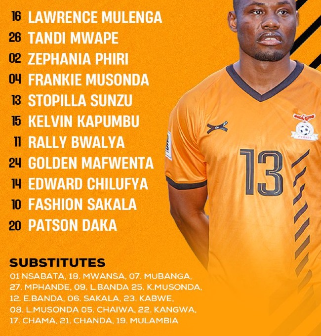 Zambia Africa Cup of Nations 2024 Squad Numbers | Chipolopolo 27 member